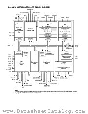 AM188EM datasheet pdf Advanced Micro Devices