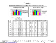 AM486DX SQFP datasheet pdf Advanced Micro Devices