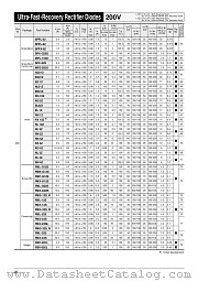 RX 3Z datasheet pdf Sanken