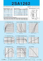 2SA1262 datasheet pdf Sanken