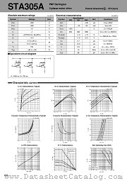 STA305A datasheet pdf Sanken