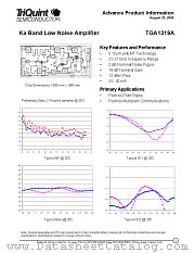 TGA1319A datasheet pdf TriQuint Semiconductor