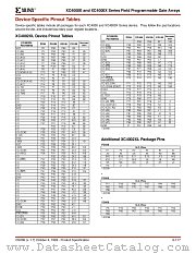 XC4000E datasheet pdf Xilinx