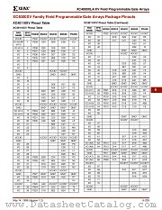 XC4000XV datasheet pdf Xilinx