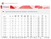 70HF80 datasheet pdf America Semiconductor