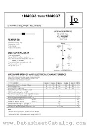 1N4933 datasheet pdf Bytes