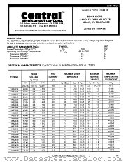 1N5281B datasheet pdf Central Semiconductor