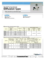 G3297 datasheet pdf Hamamatsu Corporation