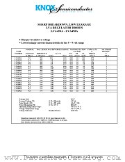 LVA453A datasheet pdf Knox Semiconductor Inc