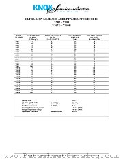 V920E datasheet pdf Knox Semiconductor Inc