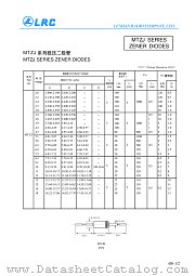 MTZJ datasheet pdf Leshan Radio Company