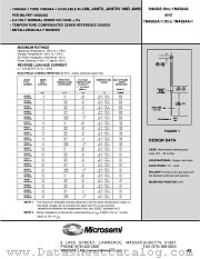 JANKCA1N4577A datasheet pdf Microsemi