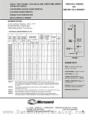 JANHCA1N5527B datasheet pdf Microsemi