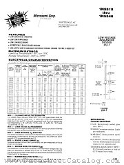 JAN1N5518B datasheet pdf Microsemi