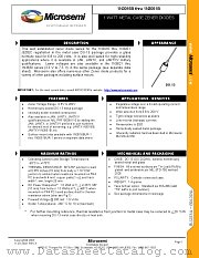 JANTX1N3049B datasheet pdf Microsemi