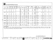 PN3639 datasheet pdf National Semiconductor