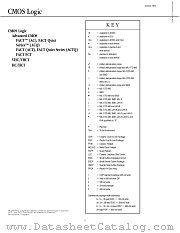 LVQ,LVX,LCX datasheet pdf National Semiconductor