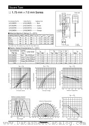 LN320GPH datasheet pdf Panasonic