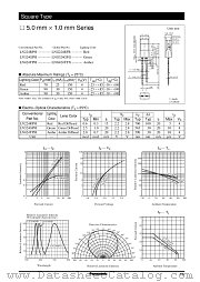 LN324GPH datasheet pdf Panasonic