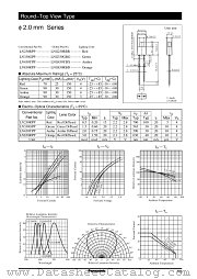 LN230RPP datasheet pdf Panasonic