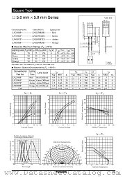 LNG450YDX datasheet pdf Panasonic