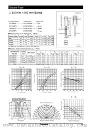 LNG850RKD datasheet pdf Panasonic