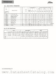 2SK19 datasheet pdf TOSHIBA