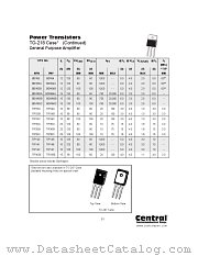 BDV65 datasheet pdf Central Semiconductor