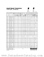 2N5375 datasheet pdf Central Semiconductor