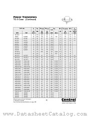 MJ4502 datasheet pdf Central Semiconductor