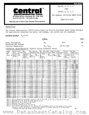 1N5533B datasheet pdf Central Semiconductor