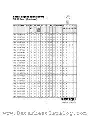 2N4030 datasheet pdf Central Semiconductor