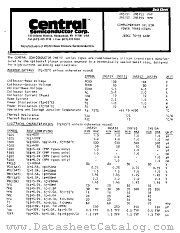 2N5152 datasheet pdf Central Semiconductor