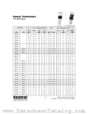 2N6387 datasheet pdf Central Semiconductor