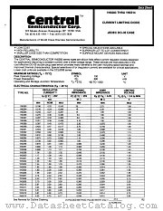 1N5294 datasheet pdf Central Semiconductor