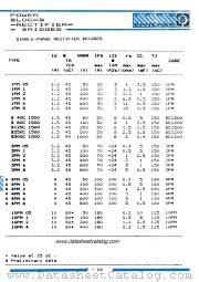 B80C1500 datasheet pdf IPRS Baneasa