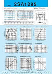 2SA1295 datasheet pdf Sanken