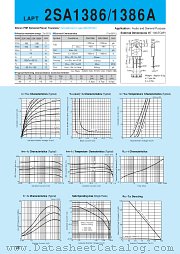 2SA1386A datasheet pdf Sanken