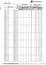 1N3019A datasheet pdf Motorola